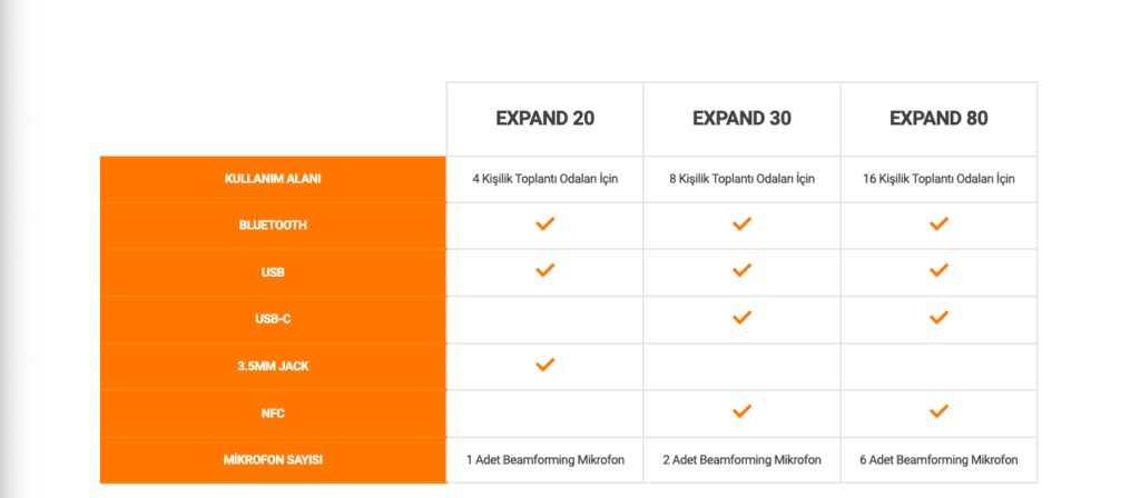 Epos Expand Serisi Konferans Cihazı Özellikleri